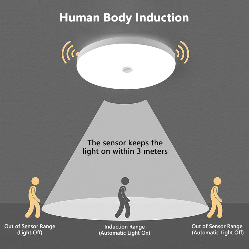 Human Sensor Panel Lamp Indoor Round Square 18W 24W 36W LED Stair Ceiling Light With Motion Detector Smart Sensor Light