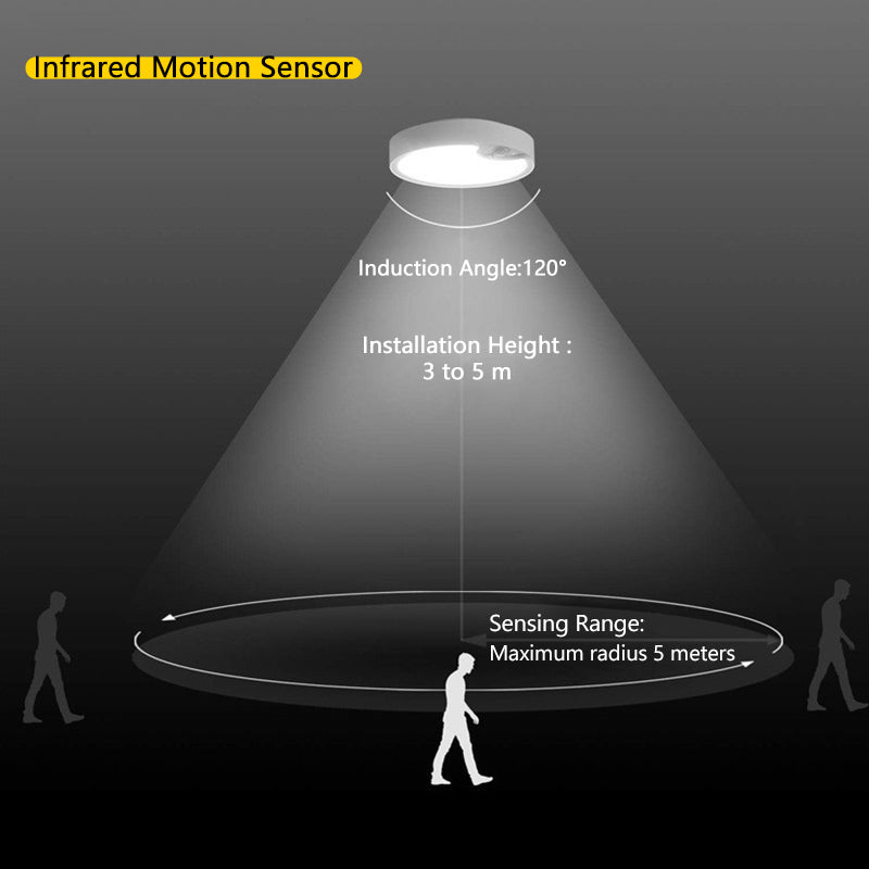 Smart Home Lights/Smart Pir Sensor Lighting Led Ceiling Lamp,Motion Sensor Light Led Ceiling Lights,Smart Ceiling Light