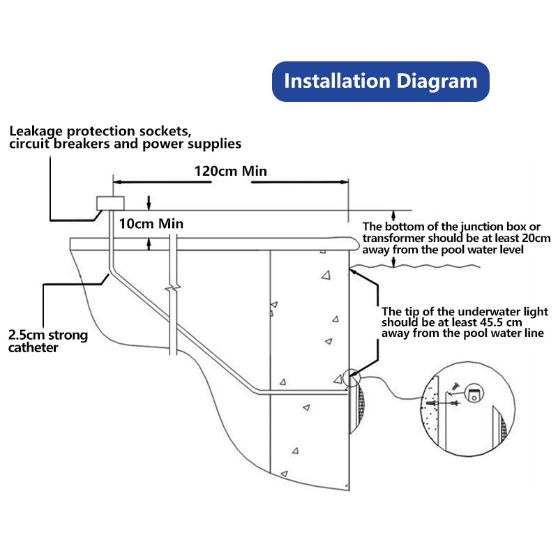 Abs 12V AC Wall Mounted Pool Light Ip68 Waterproof Underwater Led Rgb Swimming Pool Lighting