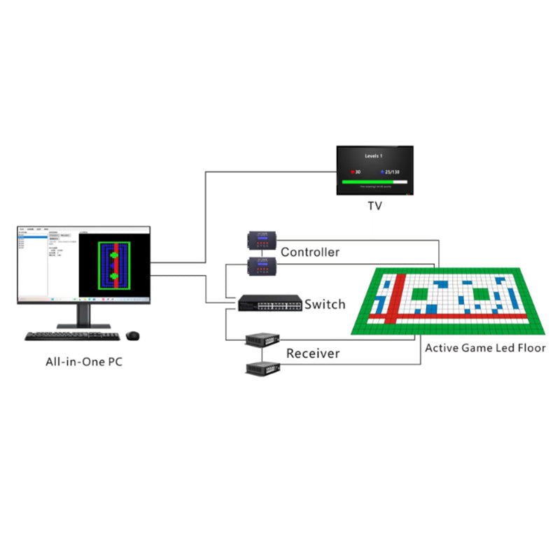 Active Interactive Game LED Floor Game with Square Lights On Floor Activate Game Room