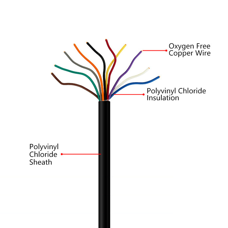 AVVR 300/300V Flexible Installation Cable wire