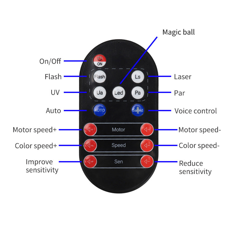 Party Lights Stage RGBW and UV 5 in 1 Mixed Lighting Magic-Ball Stage Lights for Church