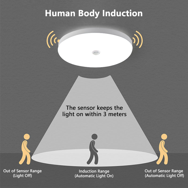 Wholesale LED Square/Round Human Body Sensing Ceiling Light