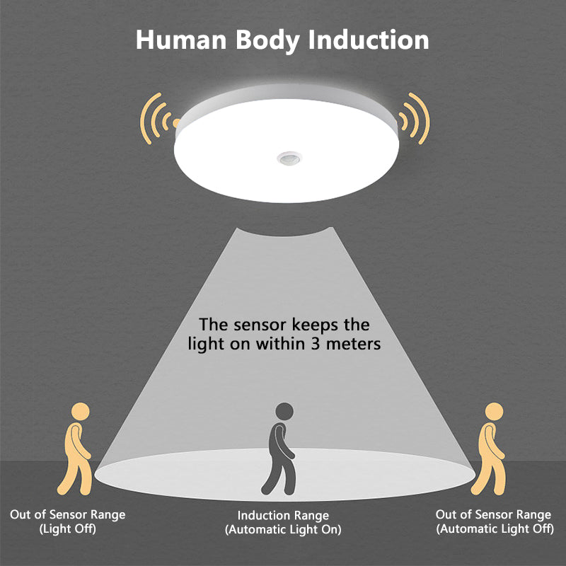 China Round/Square LED Ceiling Lamp for Balcony Washroom 18W 24W 36W Motion Sensor Surface Mounted Led Ceiling Light