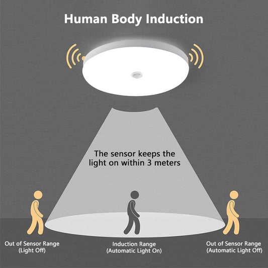 Industrial LED Light 110V 220V Smart PIR Sensor Lighting Modern Led Ceiling lamp 18W 24W Motion Sensor LED Ceiling Lights