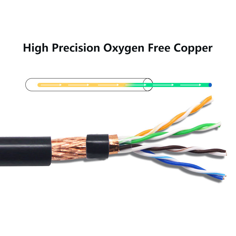 Oxygen free copper double shielded network cable outdoor shielded network cable